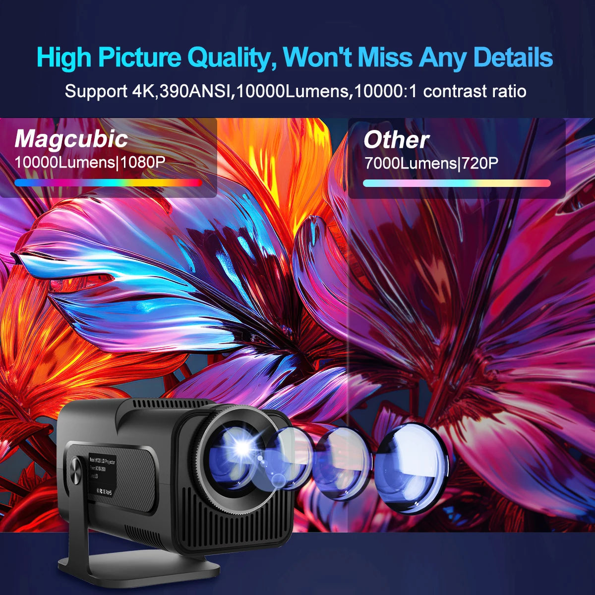 Upgrade Your Home Theater with the 4K Android 11 Projector - Native 1080P, 390 ANSI, Dual WiFi 6 & BT 5.0, Portable Cinema Experience!