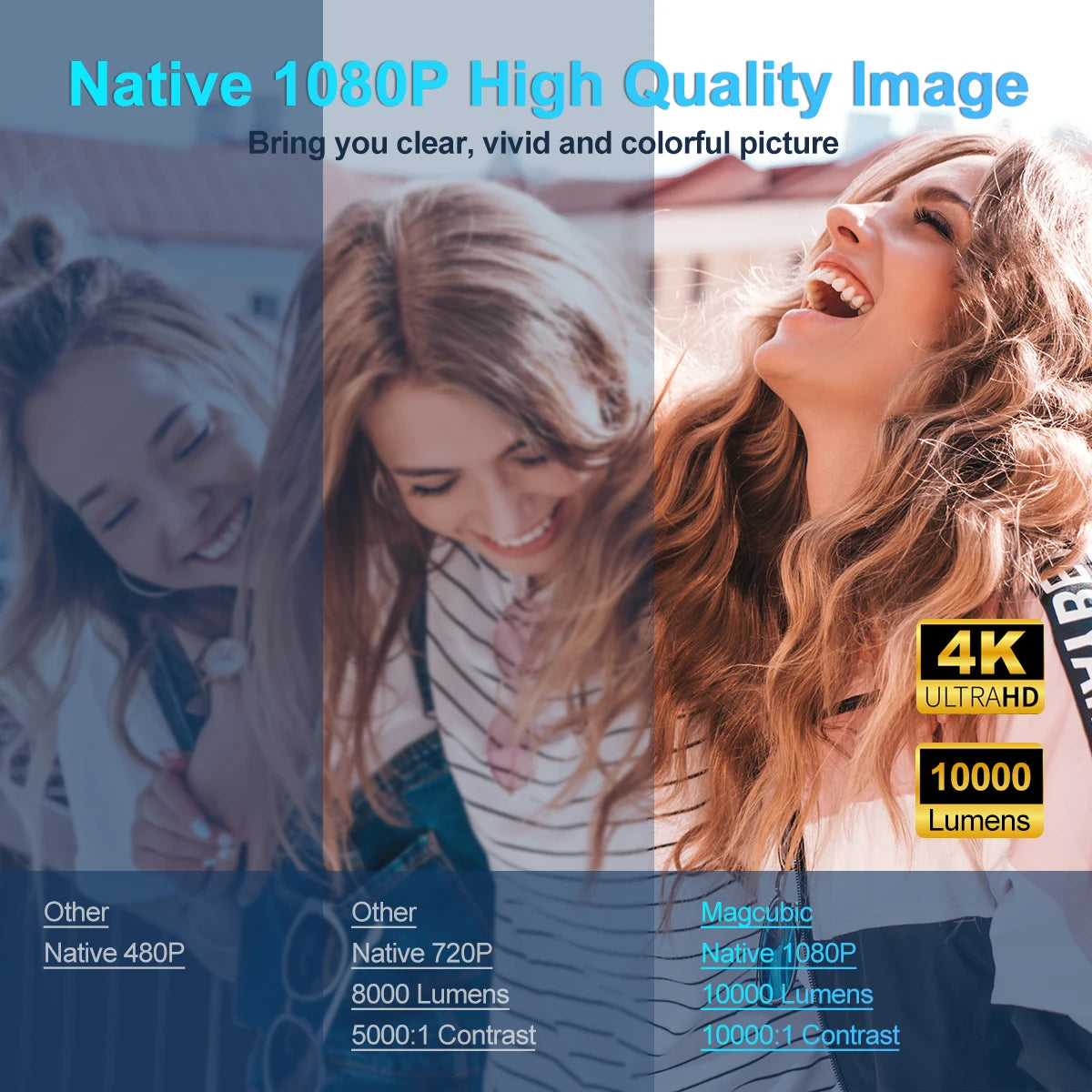 Upgrade Your Home Theater with the 4K Android 11 Projector - Native 1080P, 390 ANSI, Dual WiFi 6 & BT 5.0, Portable Cinema Experience!